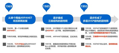 互聯網信息服務概述