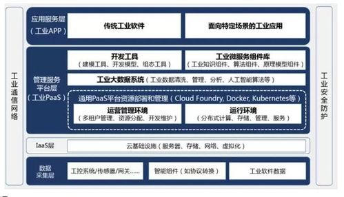 傳感器在工業互聯網中的核心作用與信息服務價值