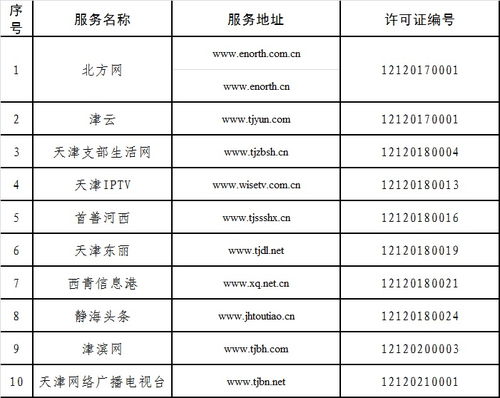 天津市互聯(lián)網(wǎng)新聞信息服務(wù)單位許可信息全解析