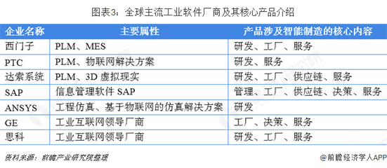 2018年中國(guó)工業(yè)軟件行業(yè)市場(chǎng)現(xiàn)狀與發(fā)展趨勢(shì) 國(guó)產(chǎn)工業(yè)軟件開(kāi)始發(fā)力