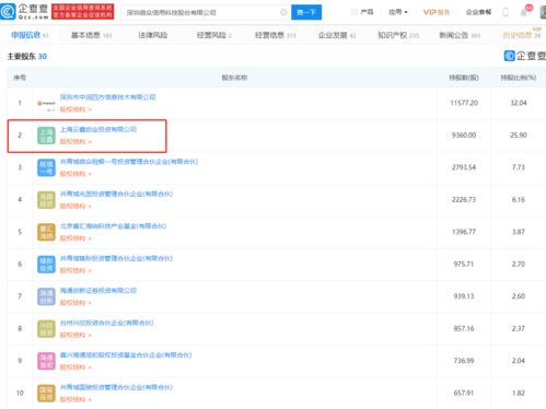 微眾信科IPO成功過會 螞蟻集團旗下云鑫創投位列第二大股東，揭示互聯網信息服務新格局