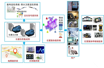 企業訪談 | 成都四相致新科技楊偉航 智能化時代，位置物聯驅動業務創新，賦能產業發展
