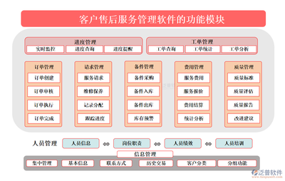 任務管理，一鍵搞定 客戶售后服務管理軟件如何通過信息集成服務讓工作變得“小兒科”